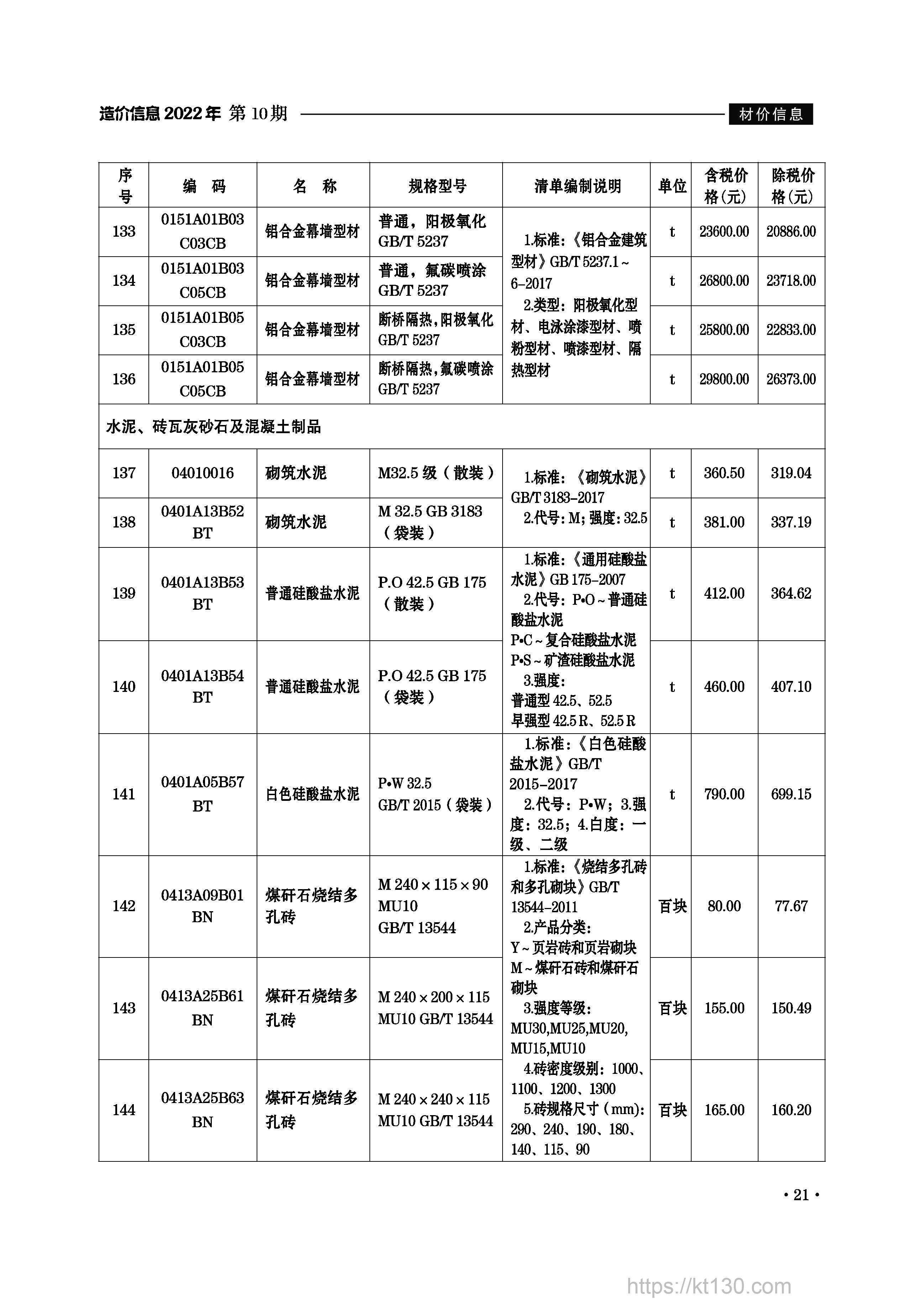 安徽省滁州市2022年10月份水泥、砖瓦灰沙石及混凝土制品价位